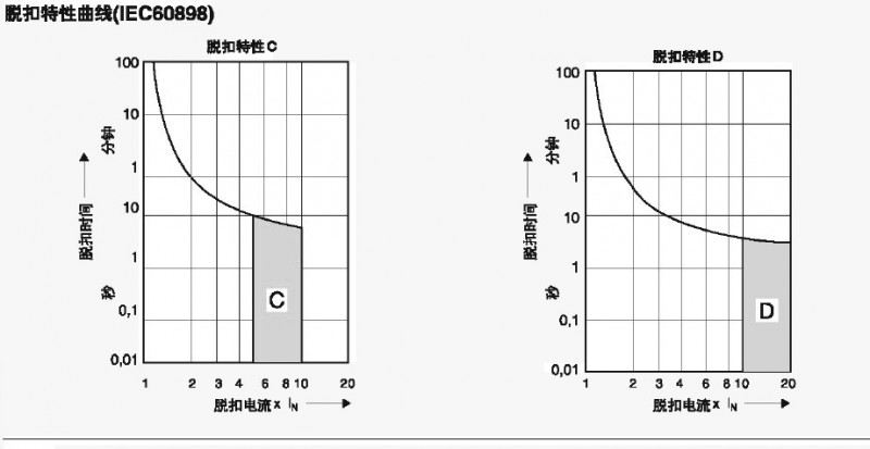 空开 PL9-C0.5A-63A 微型断路器 4极分段6KA C特 厂家分销定做