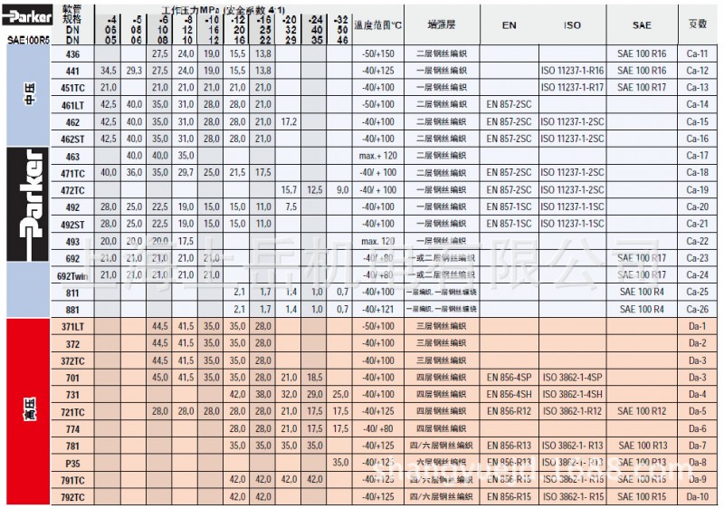 PARKER派克进口SAE橡胶软管EN857高中低压液压气动胶管接头法兰