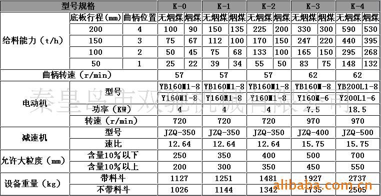 厂家直销 热门推荐 供应K系列给煤机(图)
