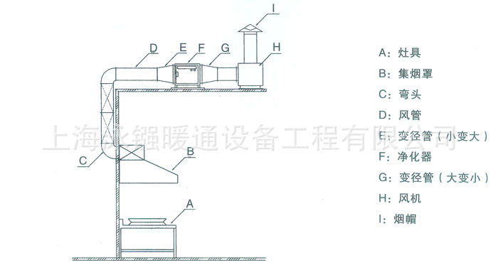 厨房不锈钢排烟罩|餐馆油烟罩|饭店油烟罩|厨房排烟罩|排气罩加工