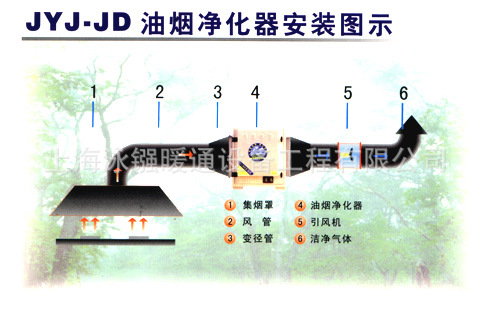 供应排风罩|镀锌板油烟罩|不锈钢油烟罩|厨房排烟风管