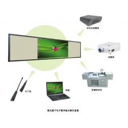 低价出厂白板写字板