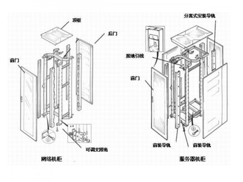 网络服务器机柜分解图