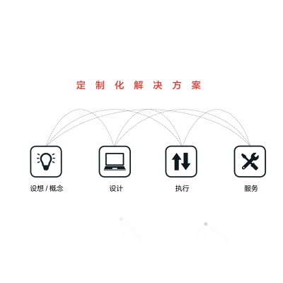 定制化解决方案