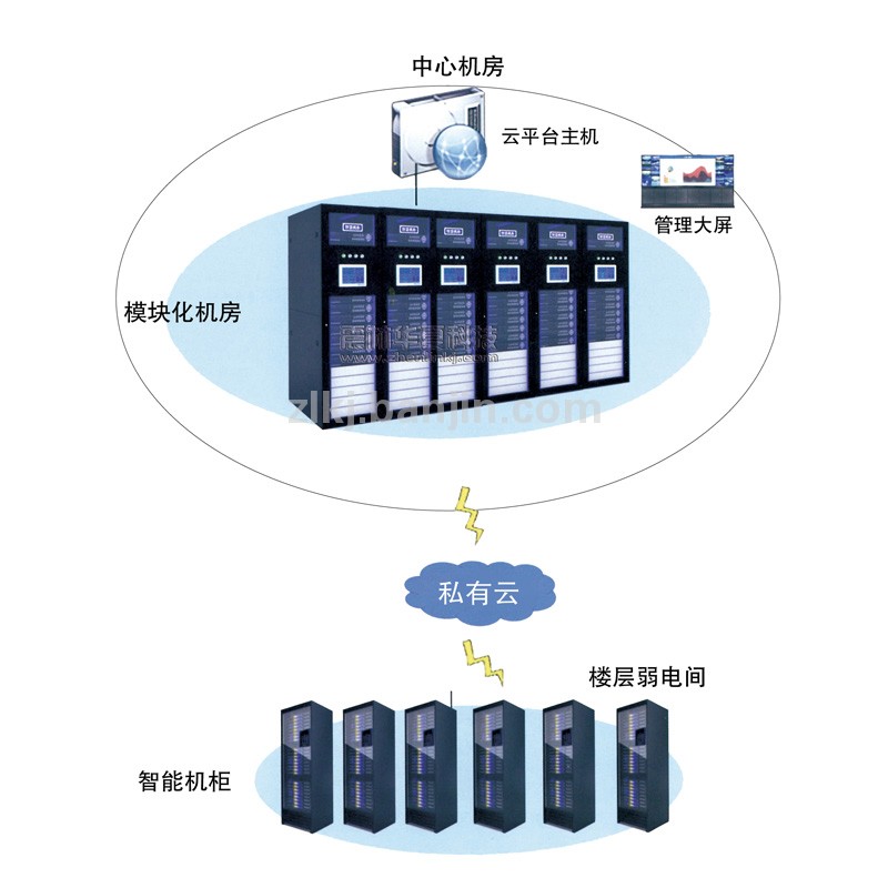 分支节点微型数据中心解决方案