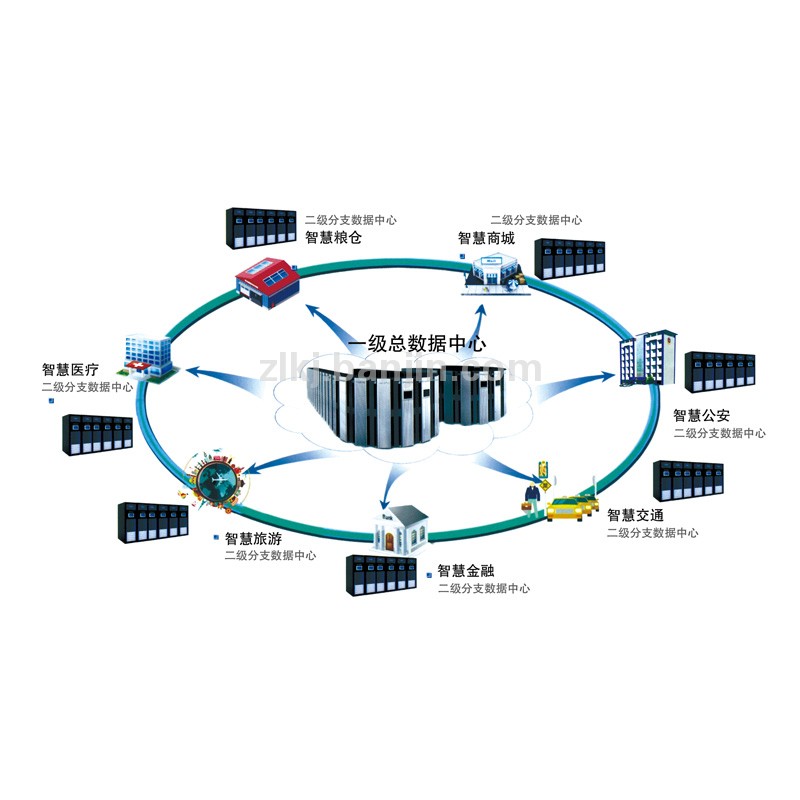 城市型多级数据中心解决方案