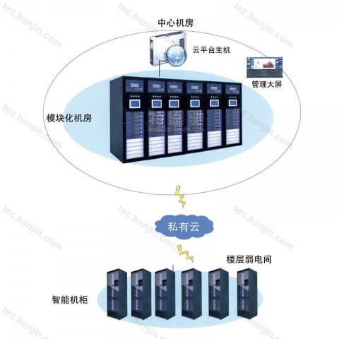 企业医疗教育机柜02