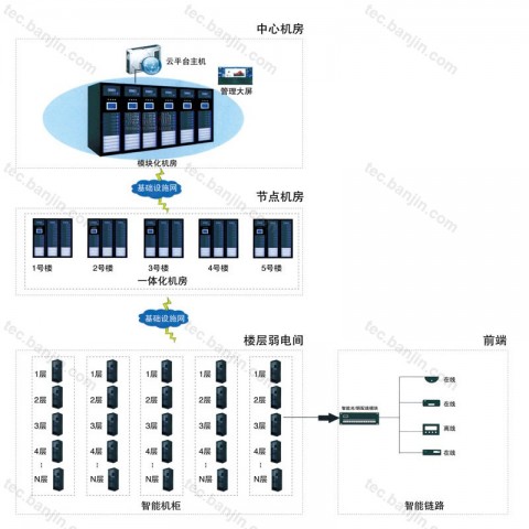 智慧型数据中心系统机柜03