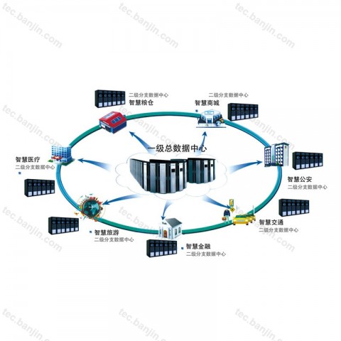 智慧型数据中心系统机柜04