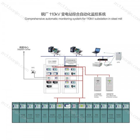 钢厂110KV变电站综合自动化监控系统