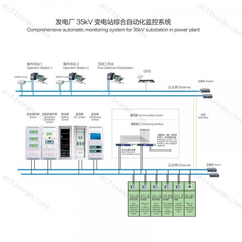 发电厂35KV变电站综合自动化监控系统