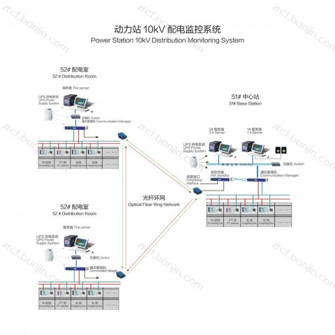 动力站10KV配电监控系统