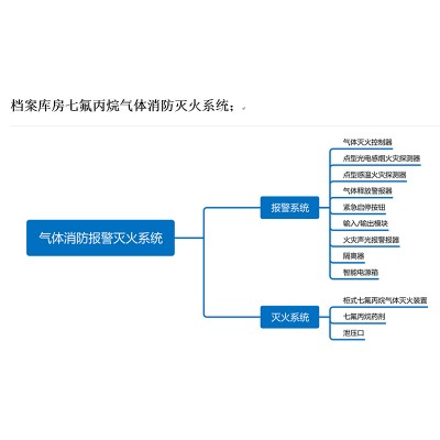 气体消防灭火系统