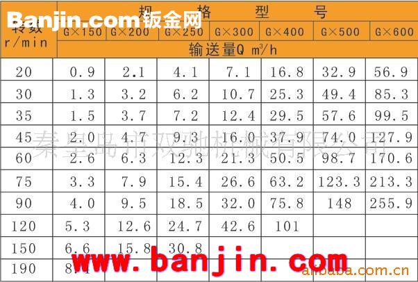 【双驰机械】输送机 螺旋输送机 Gx、Ls型螺旋输送机