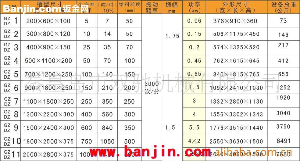 【双驰机械】给料机 振动给料机 电磁振动给料机 DZ、GZ给料机
