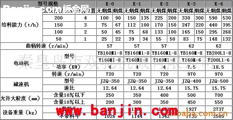 【厂家直销】K系列往复式给煤机 给煤机 （质保一年）
