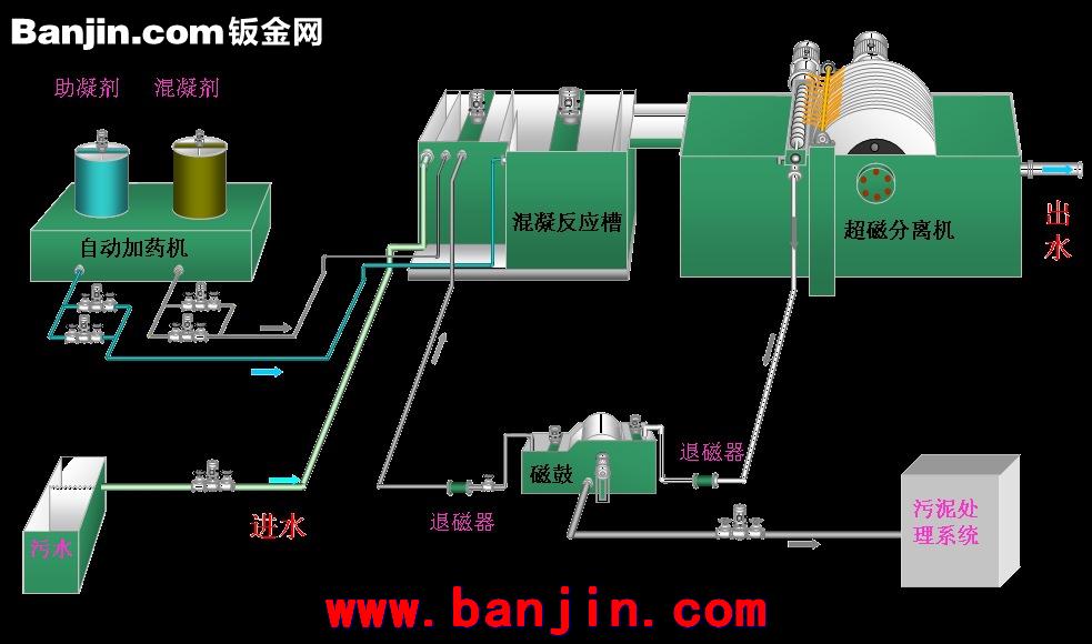 供应东方排废料输送机 化工专用排屑机 废料排屑机化工输送机
