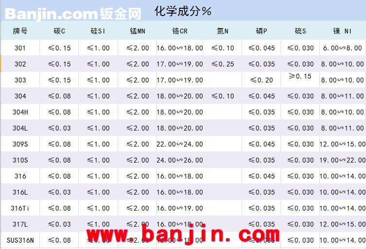 戴南水切割加工不锈钢板 321不锈钢板水切割加工 水刀切割加工