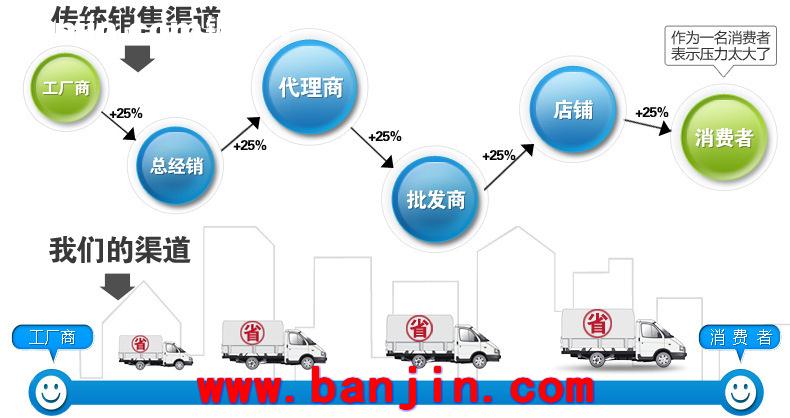 厂家热销推荐 高品质精密cnc数控加工 高档精密cnc数控加工