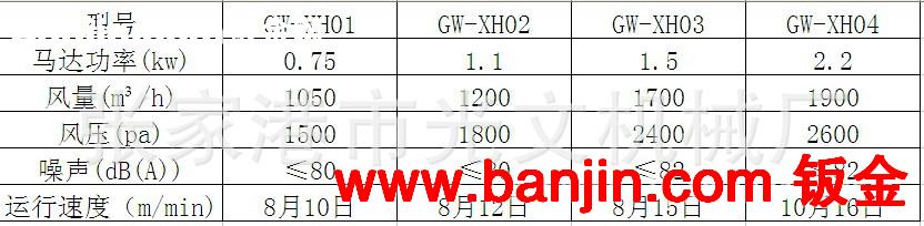 专业供应 名牌 巡回吹吸风机、除尘设备