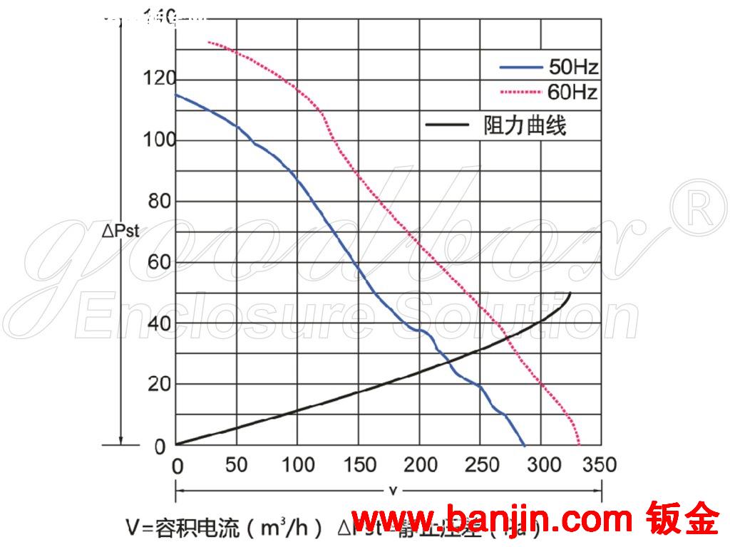 供应不锈钢箱柜配套用风扇过滤器 钣金加工 非标 定制