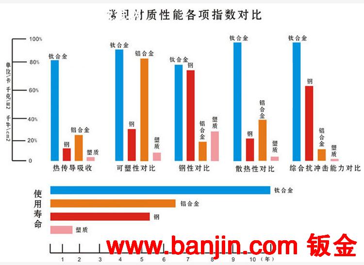 厂家专业生产别克凯越发动机防护板 防水防沙防锈防护板批发