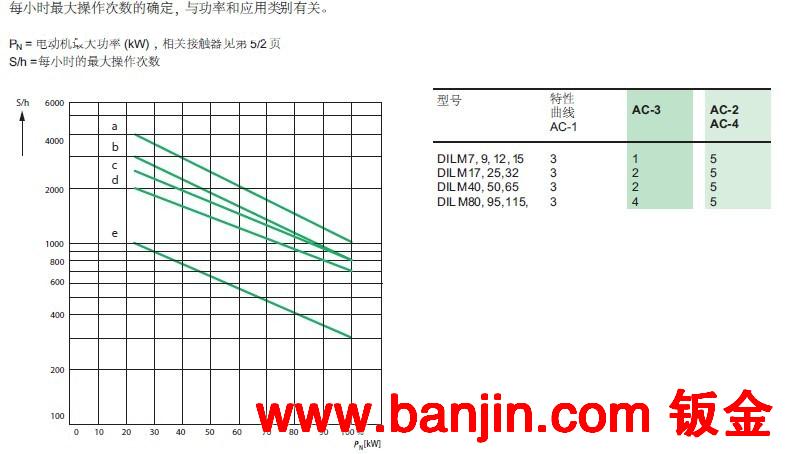 穆勒220V直流接触器，DILMC7-01（220VDC/3级/7A)原装进口