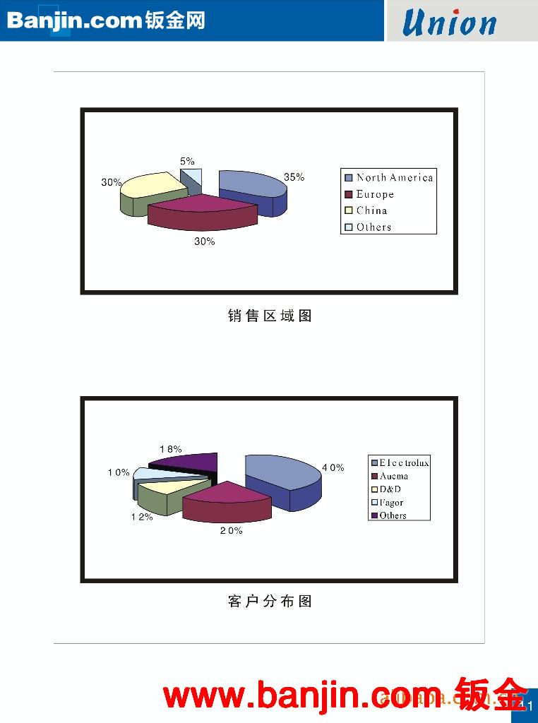 厂家供应生产加工 冰箱.冰柜.洗衣机.烤箱铰链.配件