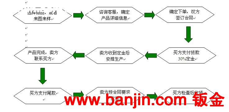 古典黑钛不锈钢屏风 南京会所镂空不锈钢花格 定做装饰屏风隔断