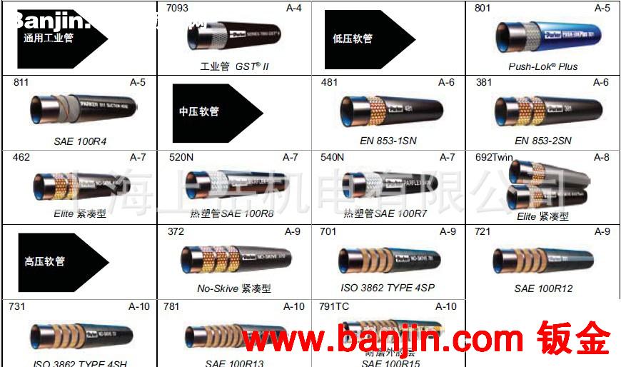 派克液压气动设备维修橡胶软管总成PARKER高中低压不剥胶夹布胶管
