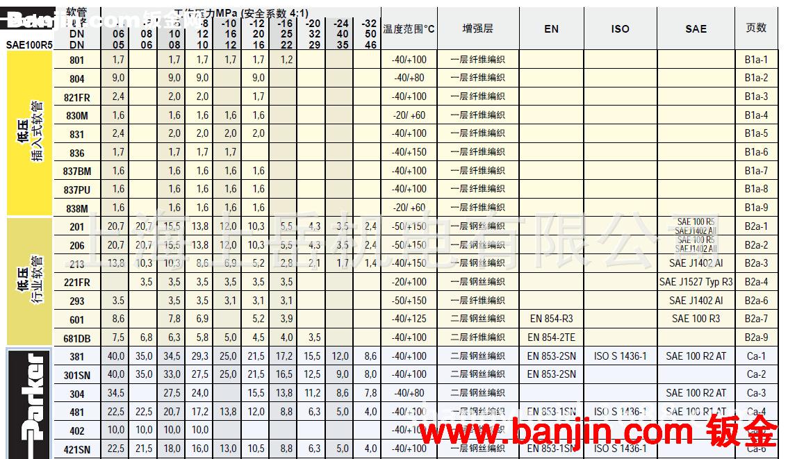 PARKER派克进口SAE橡胶软管EN857高中低压液压气动胶管接头法兰