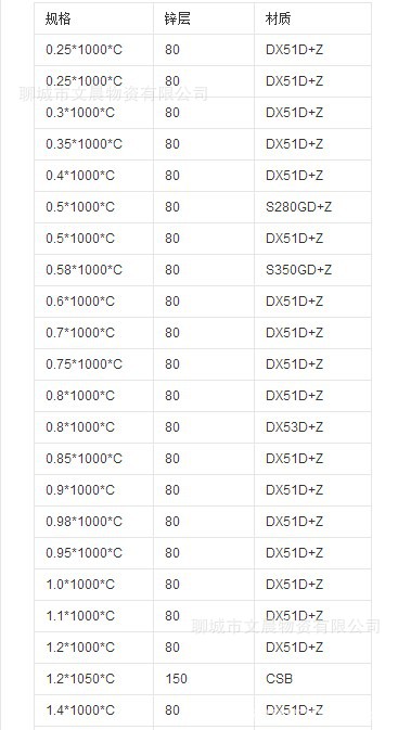 【厂家直销】有/无花镀锌卷 高强度镀锌卷 DX52D+Z镀锌板质优价廉
