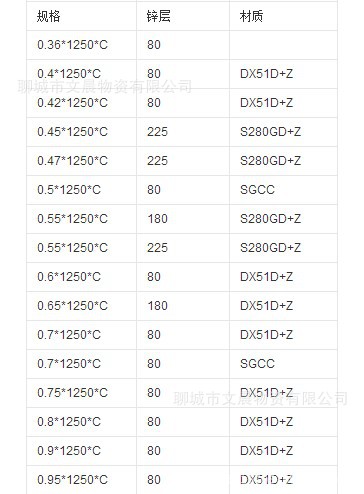 【厂家直销】有/无花镀锌卷 高强度镀锌卷 DX52D+Z镀锌板质优价廉