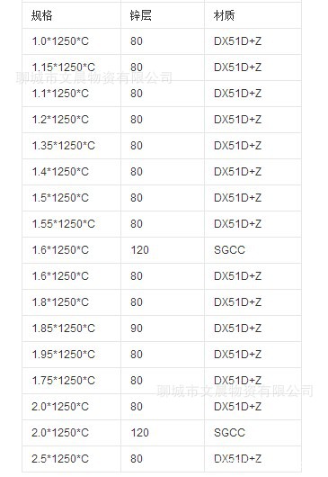 【厂家直销】有/无花镀锌卷 高强度镀锌卷 DX52D+Z镀锌板质优价廉