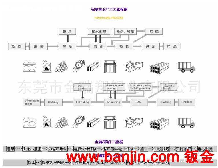 东莞厂家直销30*30铝型材 工业铝型材 东莞铝型材 机架铝型材