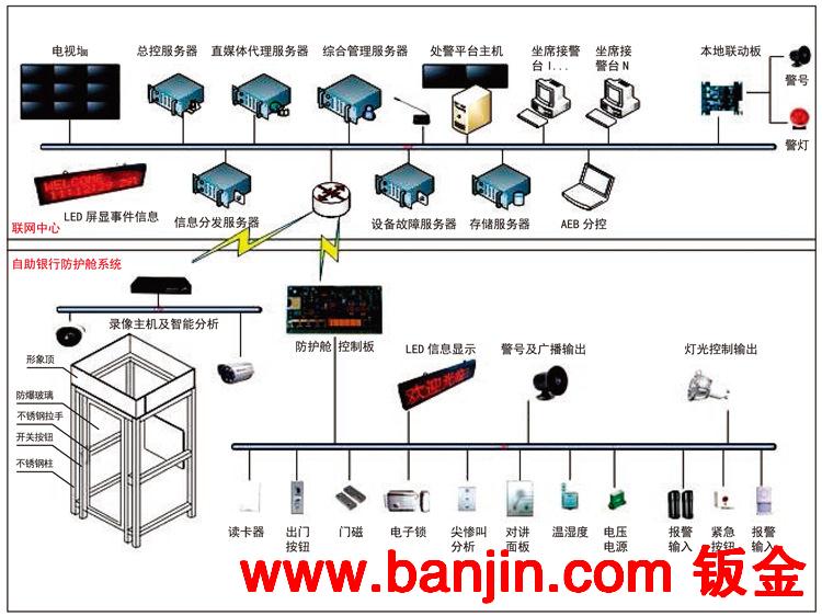 专业定制ATM机防护舱 质量保证价格低 银行自助设备智能防护罩