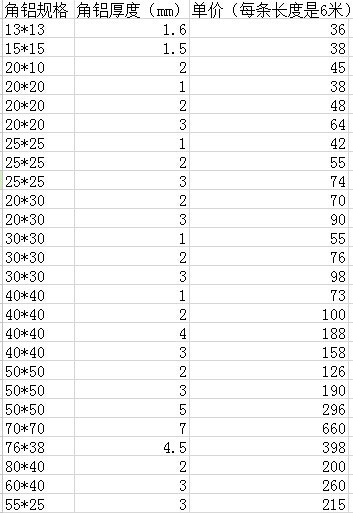 广东厂家直销 25*25等边角铝 供应各种规格角铝