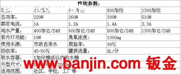 CE+国家卫生部批件,自动售水机