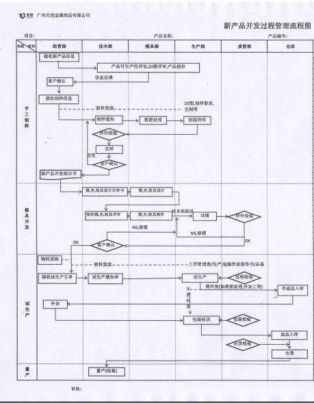 电子通讯类五金冲压件