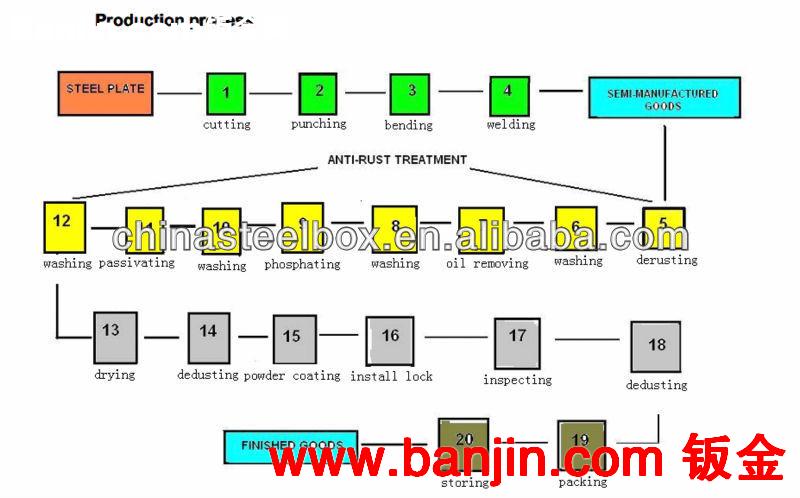优质 指纹保险箱 指纹保险柜  HFT-20ZA
