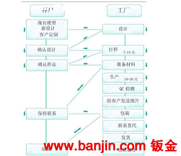 非标数控车床【加工】