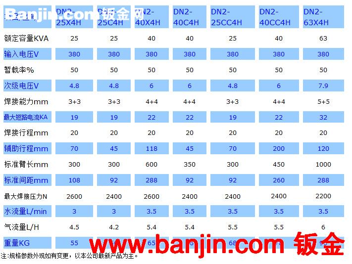 供应移动式手持点焊机 质量保障 深圳厂家