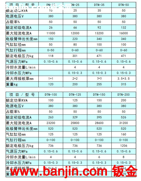 供应DN-50 交流脉冲式点焊机 质量保障 深圳厂家