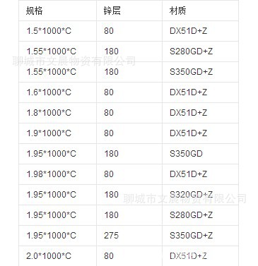 【厂家供应】ST02Z镀锌卷板，有花/无花镀锌，品质最优，价格最低