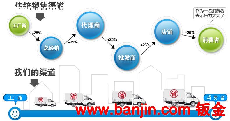 广东厂家热销 CB-101F单方锅炒冰机炒酸奶机 多功能水果炒冰机