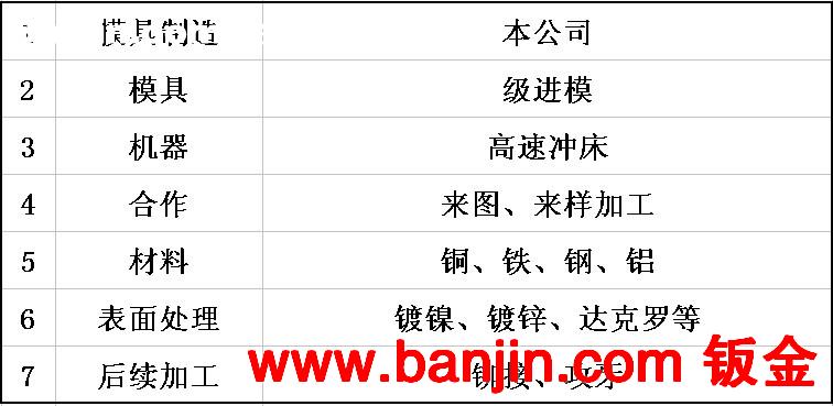 加工转换器铜连接条