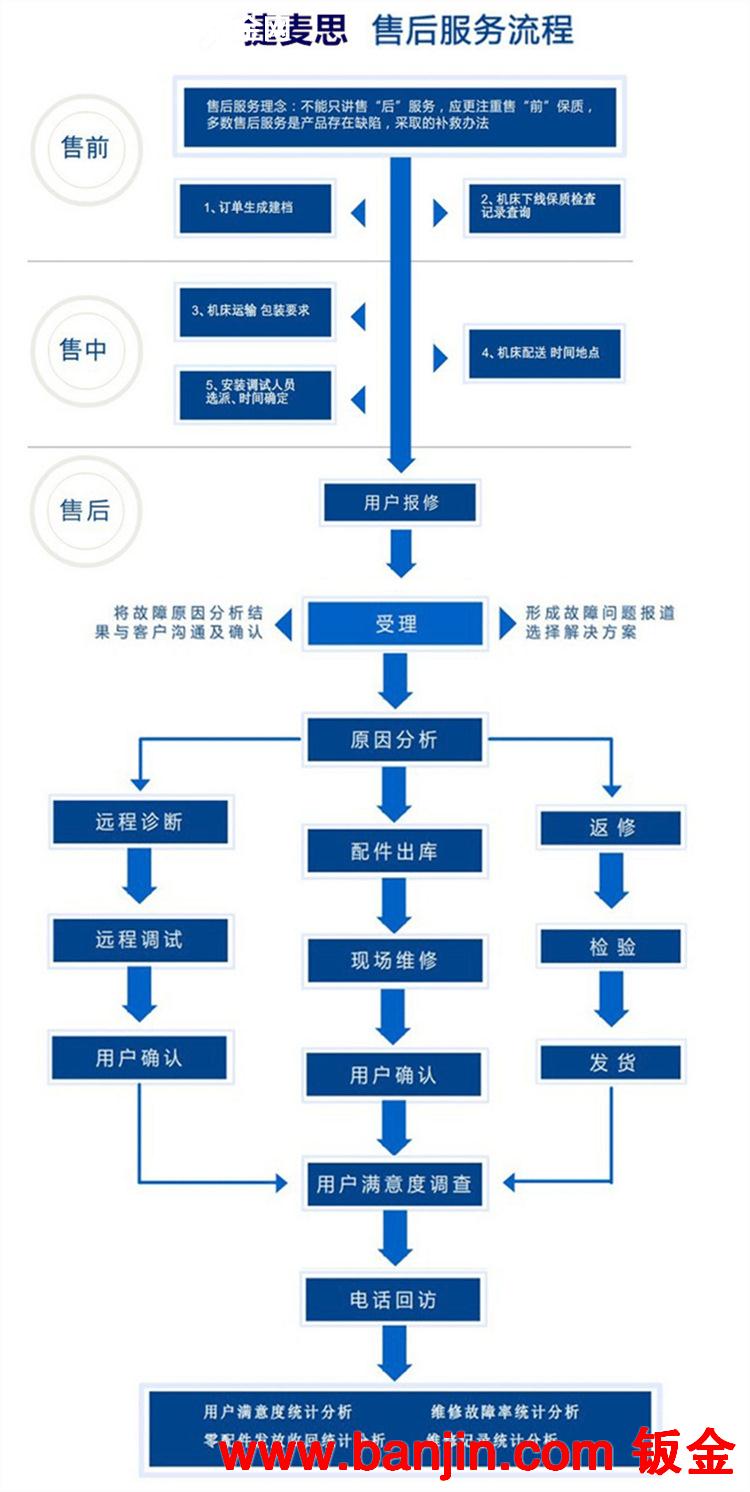 供应850数控机床钣金  钣金焊接加工 数控机床外防护钣金件