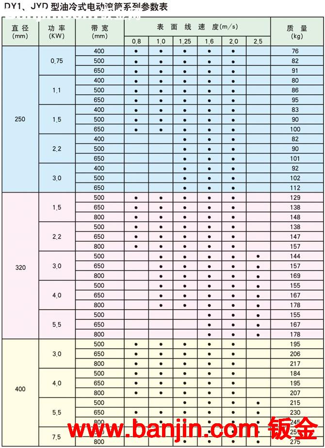 伟润机械厂家供应输送机配件DY1、JYD型移动油冷式电动滚筒