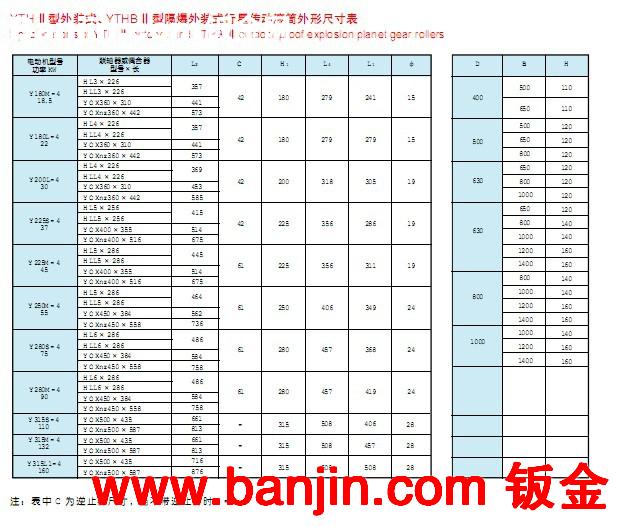 伟润机械批发YTHⅡ型隔爆外装式滚筒YTHBⅡ淄博电动滚筒生产厂家