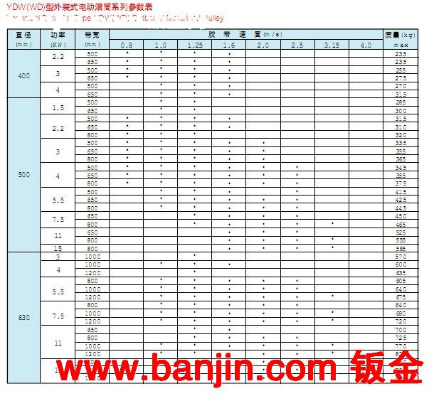 伟润机械厂家供应批发YDW（WD）型外装油冷式电动滚筒